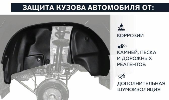 Подкрылок HYUNDAI Creta 2016- (передний правый) Rival